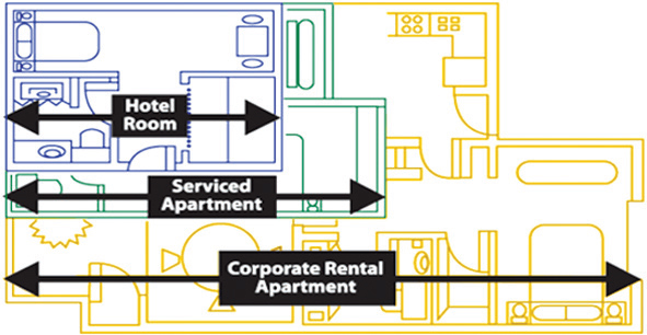 Abiel Corporate Housing size comparisons